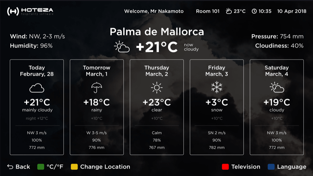Hoteza Weather